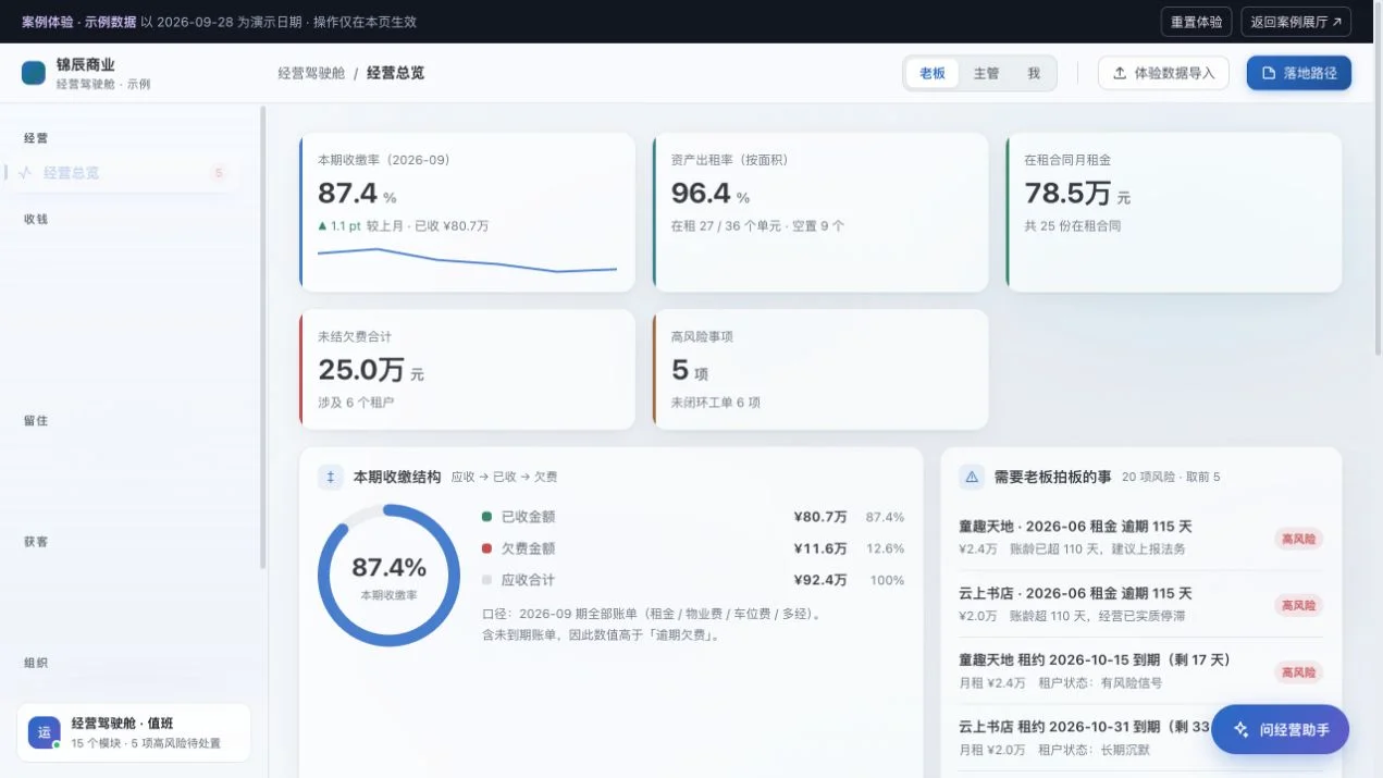 商管经营工作台经营总览的实际界面